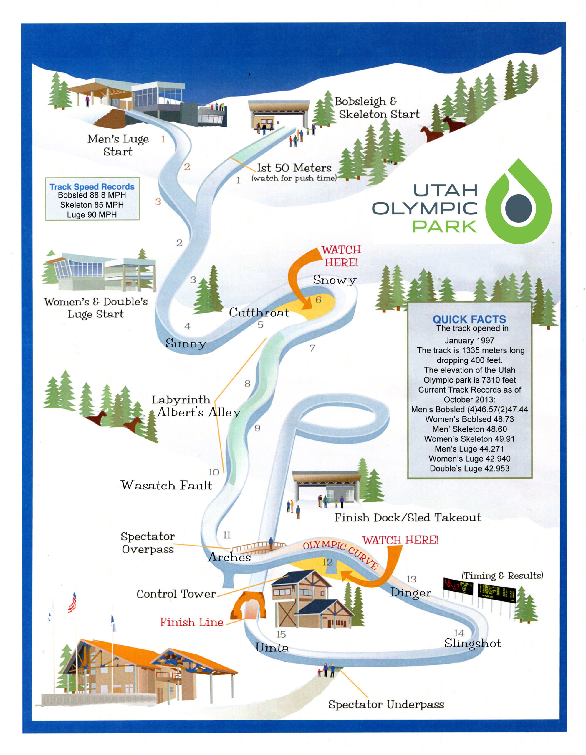 Park City trases shēma