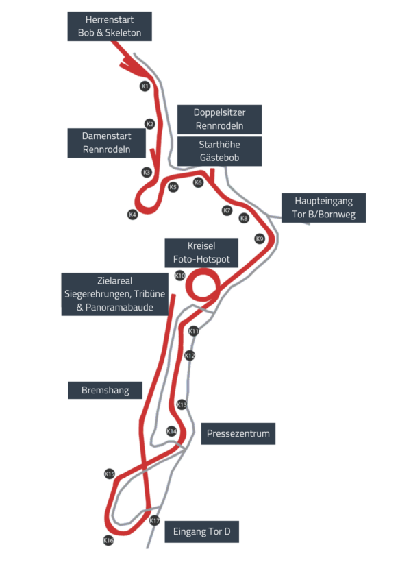 Altenberg trases shēma